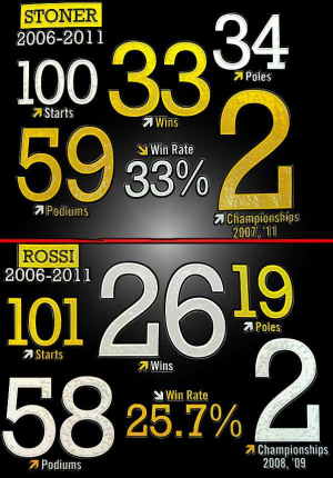 Moto GP : Tweet clash entre Rossi et le HRC...