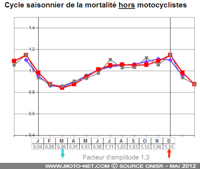 Nouvelle campagne de la Sécurité routière pour les motards