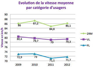 40 millions d'automobilistes fête 10 ans de radars automatiques