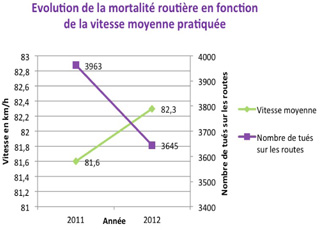 40 millions d'automobilistes fête 10 ans de radars automatiques