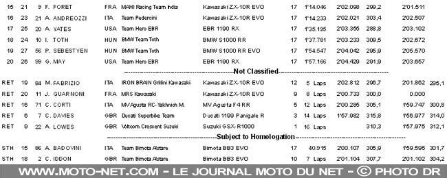 WSBK Espagne (2 sur 13) : Vidéos, déclarations et analyse du SBK à Aragon