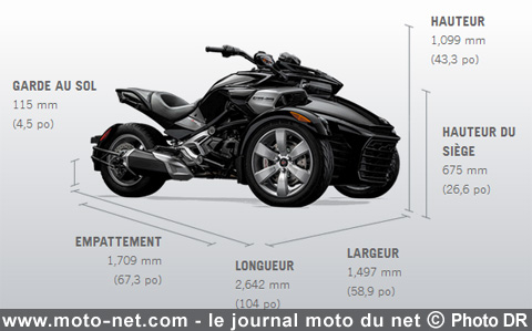 Nouveau Can-Am Spyder F3 2015