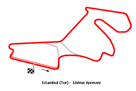 Le Grand Prix de Turquie Moto 2005 : le tour par tour sur Moto-Net