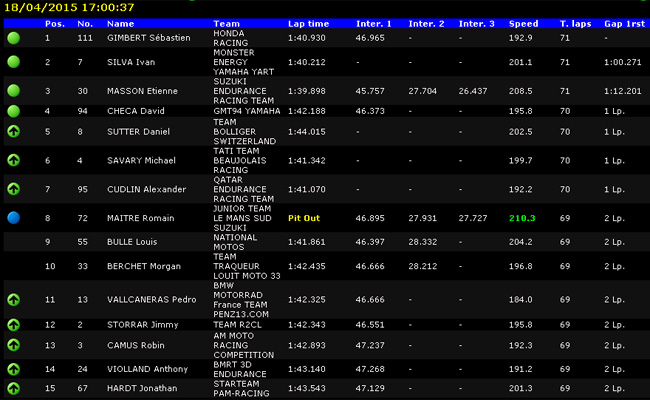Live : les 24 Heures Motos 2015