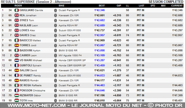  WSBK Portugal (7 sur 13) Déclarations et analyse du Superbike à Portimao