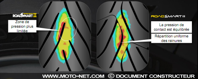  Essai pneu moto Dunlop Sportmax Roadsmart III