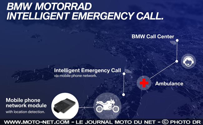 Un système d'appel d'urgence eCall sur les motos BMW dès 2017