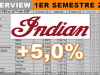 Pierre Audoin (Indian) : la moto reste le seul vecteur de liberté