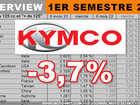 Stéphane Goeury (Kymco) : le trois-roues CV3 compense les 125 cc