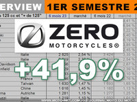 Umberto Uccelli (Zero Motos) : la France est désormais notre meilleur marché