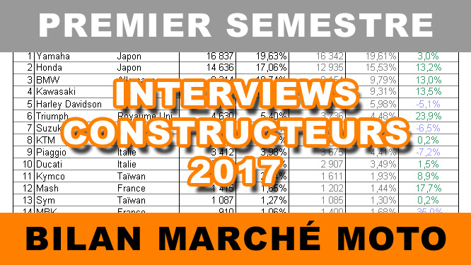 Marché moto et scooter : interviews constructeurs (1er semestre 2017)