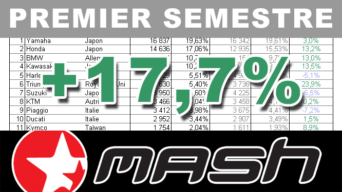 Premier semestre 2017 : le bilan marché de Mash