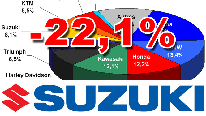 Interview Guillaume Vuillardot (Suzuki) : une évolution fondamentale de stratégie