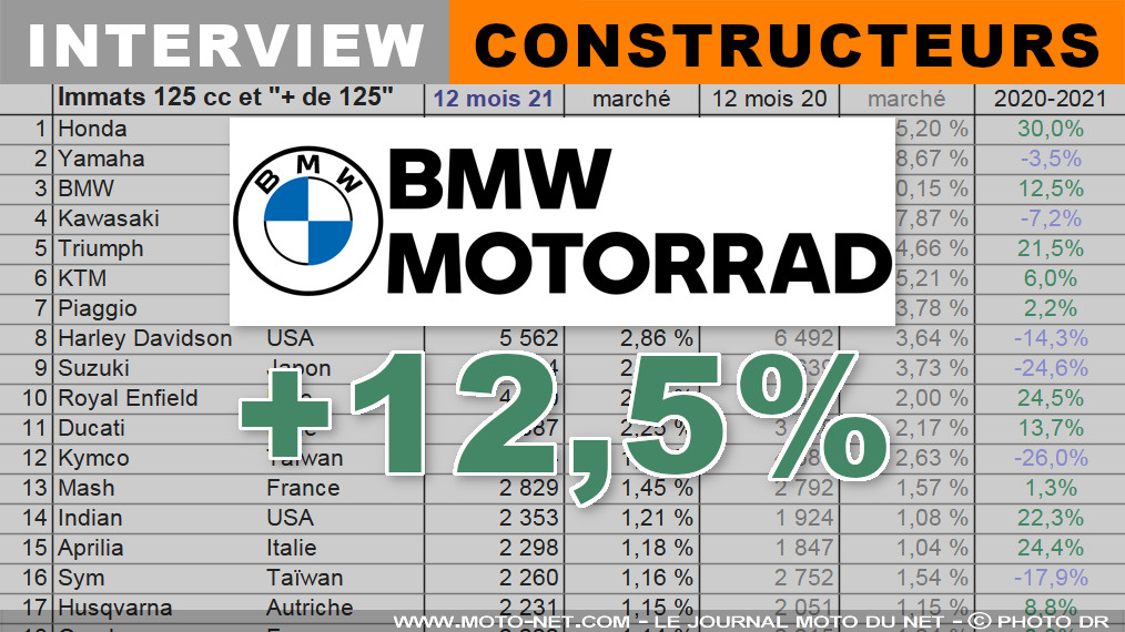 Pascal Mitsch (BMW) : Nous avons réussi à maintenir notre plan de production