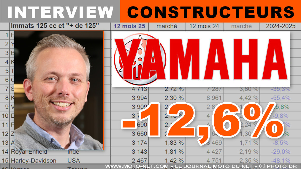 Yamaha en 2025 : Une année compliquée par certaines sorties tardives