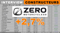 Umberto Uccelli&amp;amp;amp;amp;amp;nbsp;: la clientèle Zero Moto est de plus en plus jeune