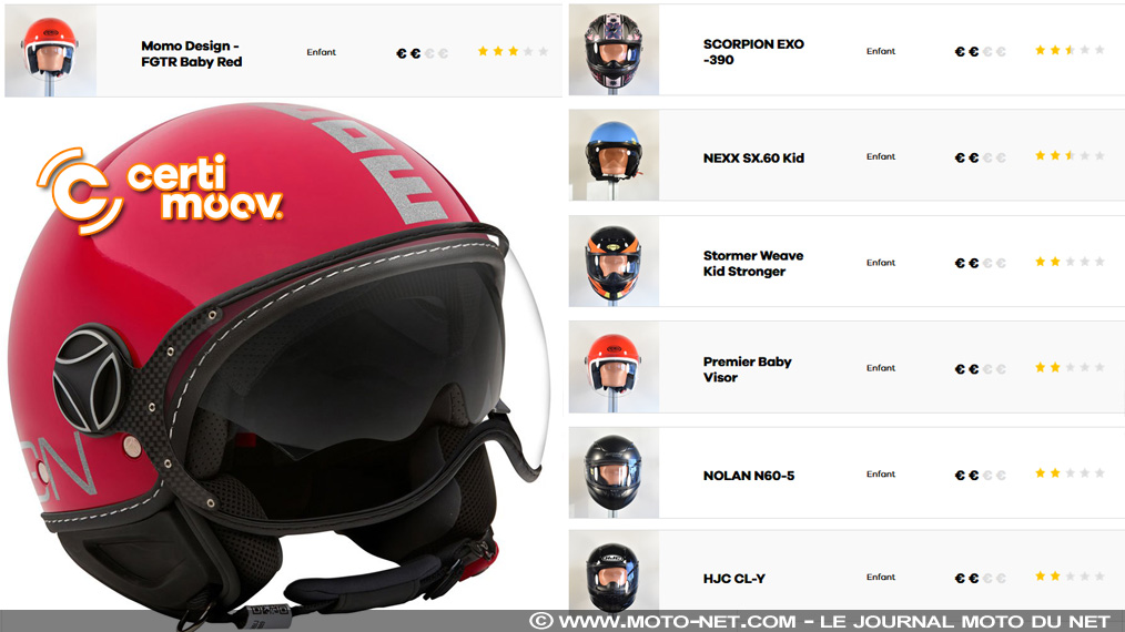 Sécurité routière - Certimoov établit son classement des casques moto pour  enfants