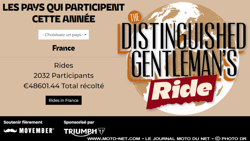 6,41 millions d’euros récoltés sur la Distinguished Gentleman’s Ride 2023 