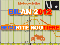 Beaucoup moins de motards tués sur la route en 2012