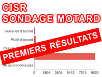 Répression routière - CISR : résultats du sondage motard