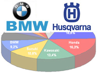 Nouveau résultat record pour BMW au premier trimestre