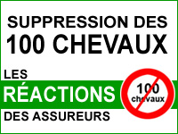 Fin des 100 ch : les assurances moto vont-elles augmenter ?