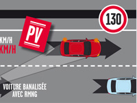 Les nouveaux radars mobiles prennent aussi par devant