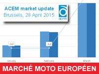 Marché moto européen : stable au premier trimestre 2015