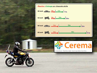 Une étude de la Sécurité routière montre que les motos freinent moins fort que les voitures