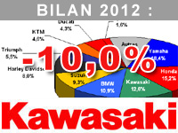 Patrick Marchal (Kawasaki) : le futur best-seller 2013 est en place