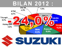 Guillaume Vuillardot (Suzuki) : des décisions stratégiques et rassurantes sont prises