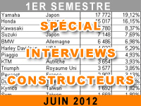 Marché moto et scooter, premier semestre 2012 : la parole aux constructeurs