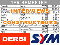 Premier semestre 2012 : le bilan marché de Derbi et Sym