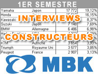 Premier semestre 2012 : le bilan marché de MBK