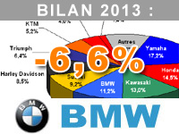 Galdric Donnezan : BMW devient la 3ème marque des plus de 500 cc