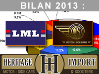 Myriam Goujjane : nous avons beaucoup investi en 2013