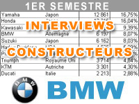 Premier semestre 2013 : le bilan marché de BMW