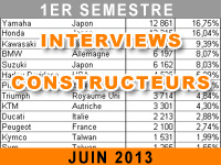 Marché moto et scooter, premier semestre 2013 : la parole aux constructeurs