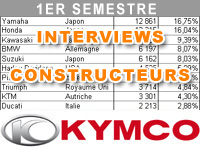 Premier semestre 2013 : le bilan marché de Kymco