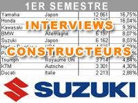 Premier semestre 2013 : le bilan marché de Suzuki