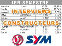 Premier semestre 2013 : le bilan marché de Sym