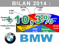 Marcel Driessen (BMW) : 2014 marque une nouvelle année record