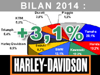 Xavier Crépet (Harley-Davidson) : la famille Touring a connu la plus grande croissance