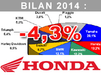 Fabrice Recoque (Honda) : 2015 est une année de transition