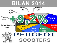 Peugeot Scooters : première année pleine en demi-teinte pour Métropolis