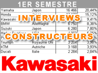 Premier semestre 2014 : le bilan marché de Kawasaki