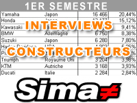 Premier semestre 2014 : le bilan marché de la SIMA