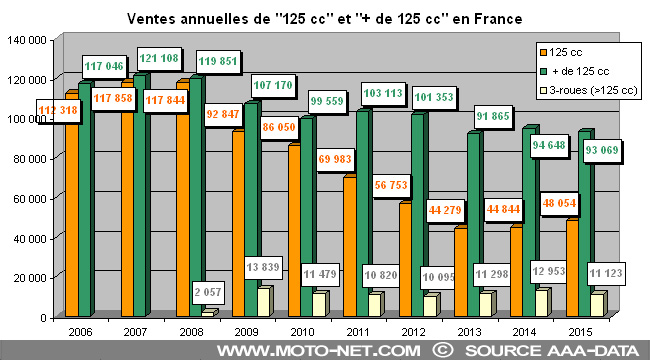 Une année 2025 de transition(s) pour le marché français du motocycle