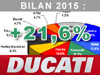 Thierry Mouterde (Ducati) : l'année 2015 a été celle de tous les records