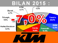 Eric Antunes (KTM) : notre gamme Adventure a trouvé ses clients